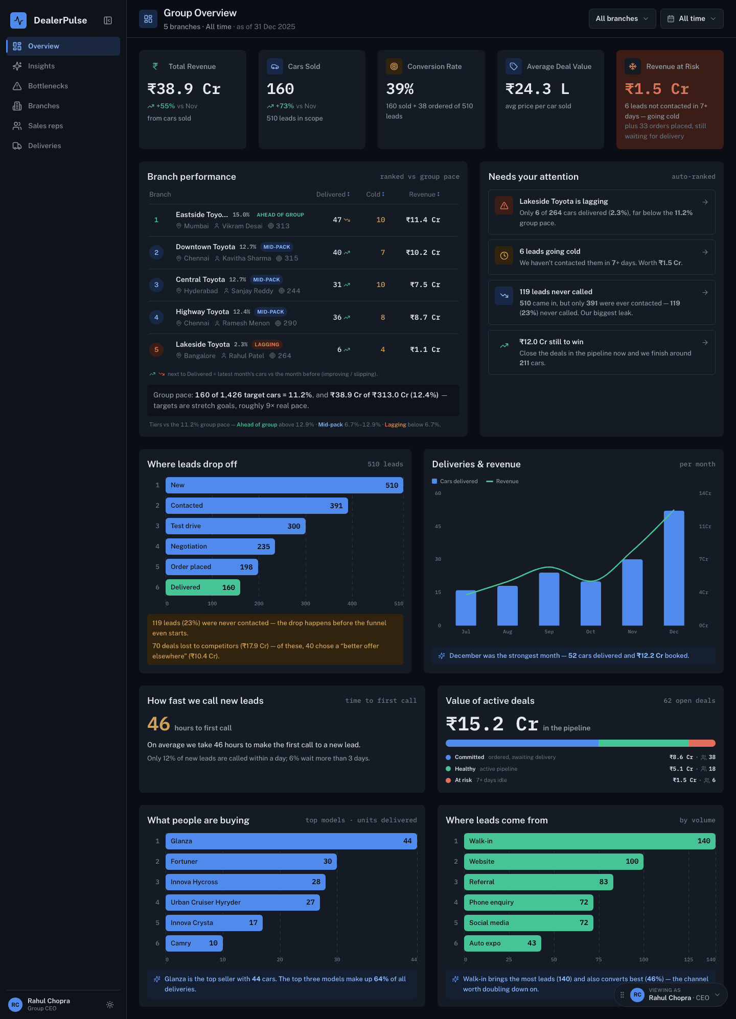DealerPulse home page